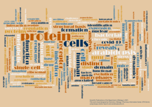 Wortwolke Publikationstitel D-BIOL 2021